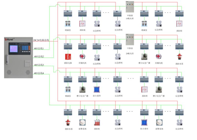 Proyek Pembangkit Listrik Tenaga Surya 200MW di India