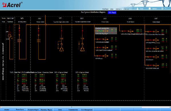 Proyek Pembangkit Listrik Tenaga Surya 200MW di India