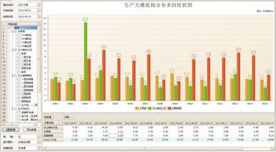 Sistem Pemantauan Konsumsi Listrik