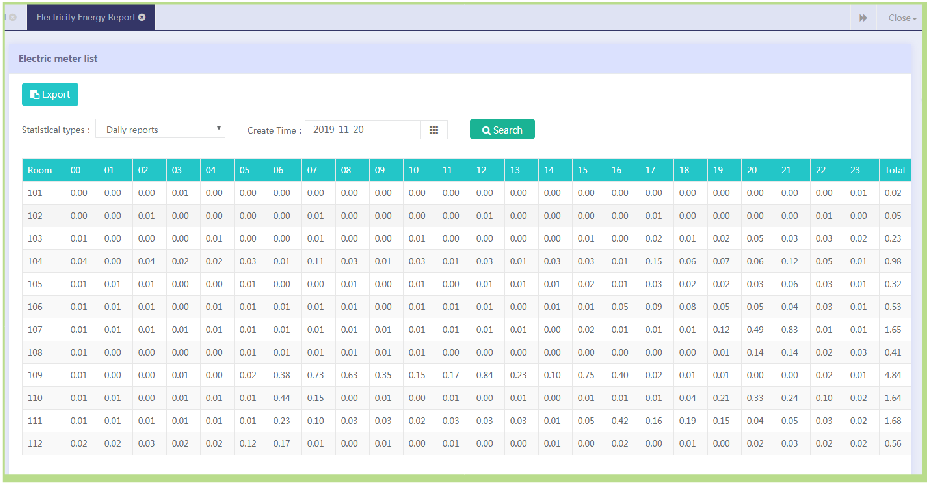 Cloud Platform Prabayar