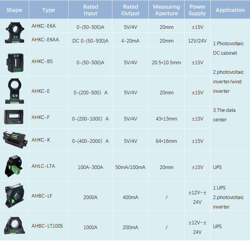 Hall Sensor Solution