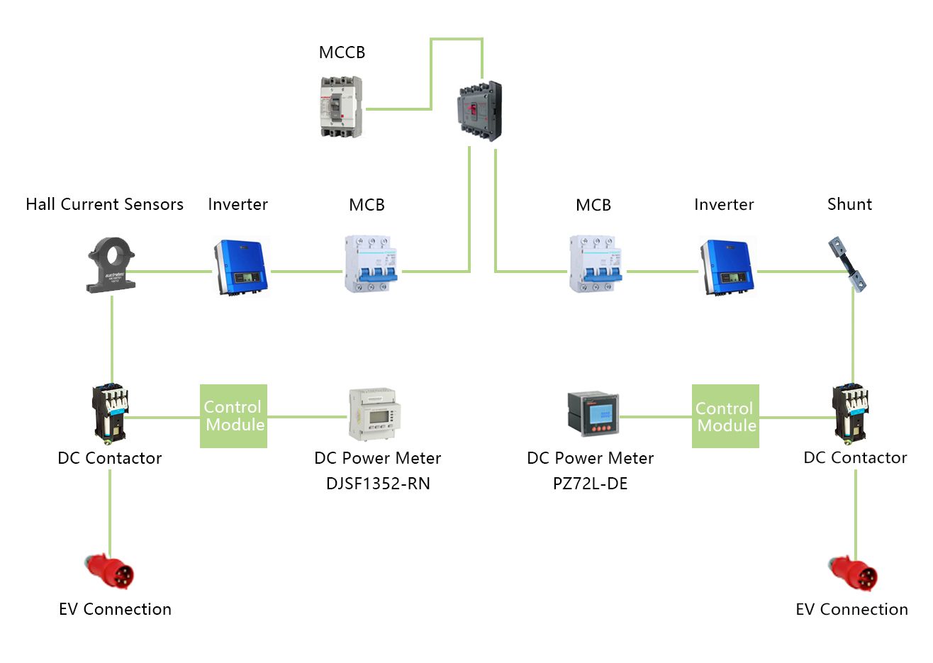 Charging Pile Energy Management System Solution