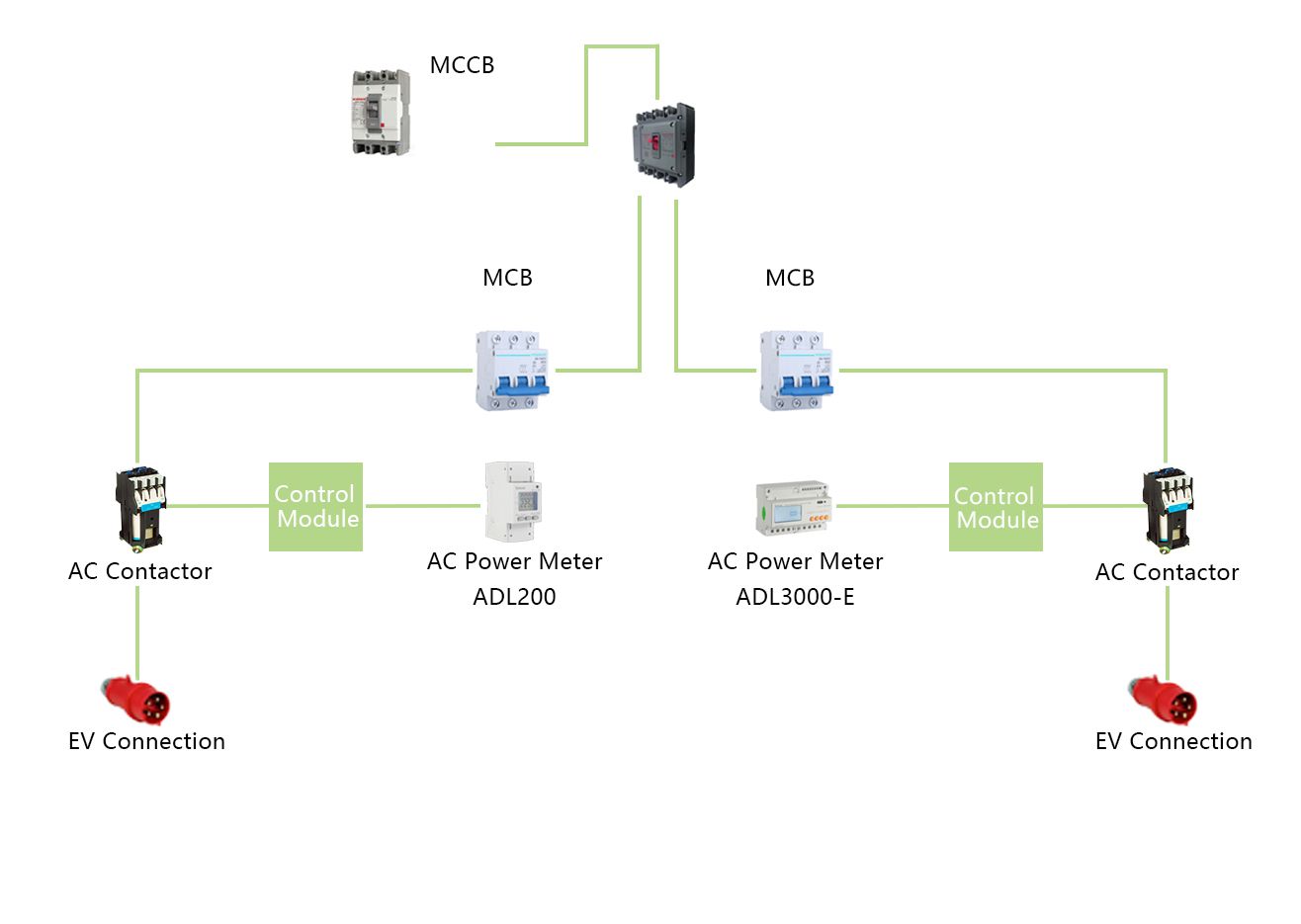 Charging Pile Energy Management System Solution