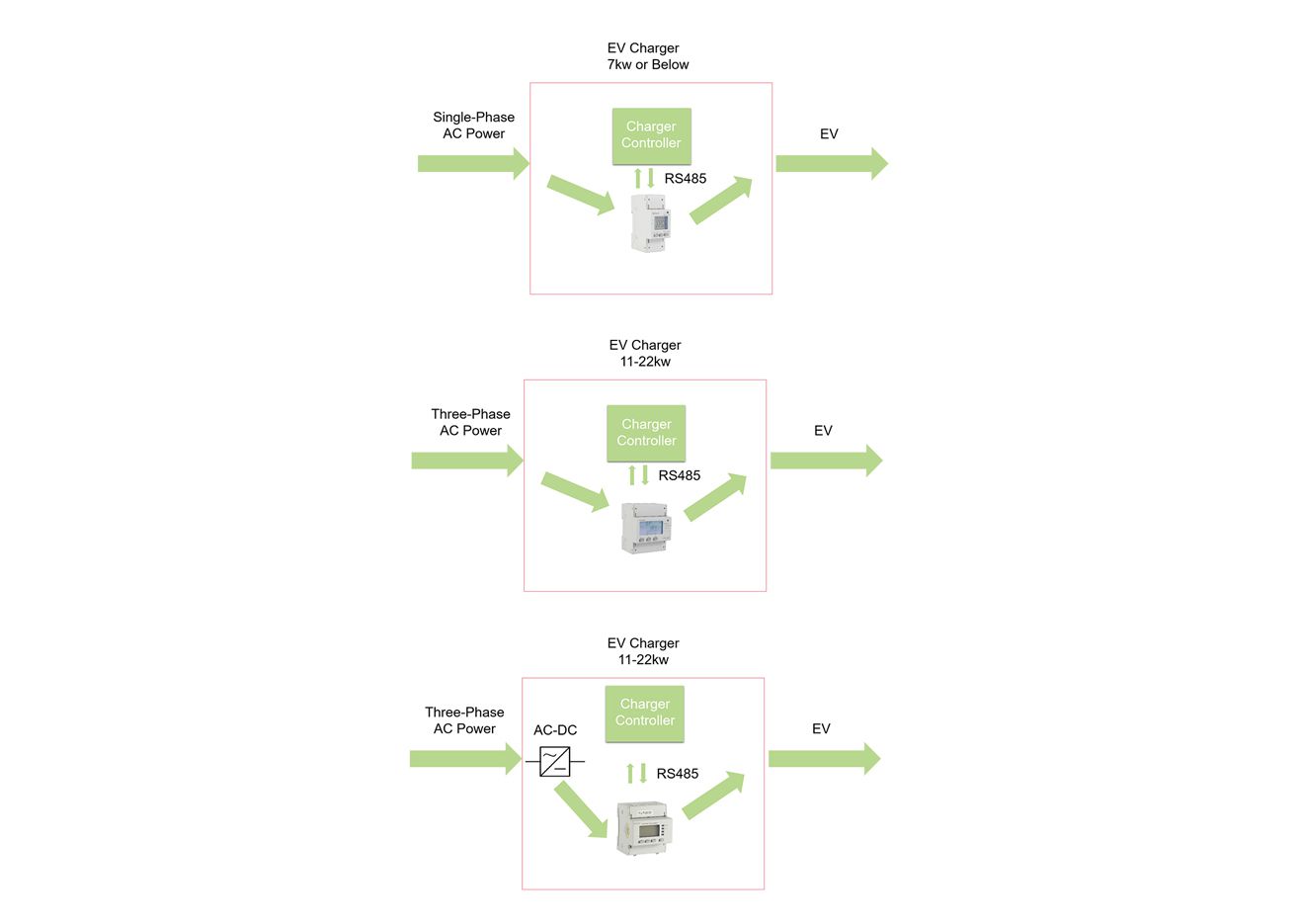 Charging Pile Energy Management System Solution