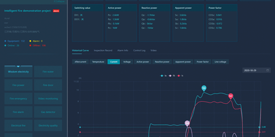 Cloud Platform for Power Iot