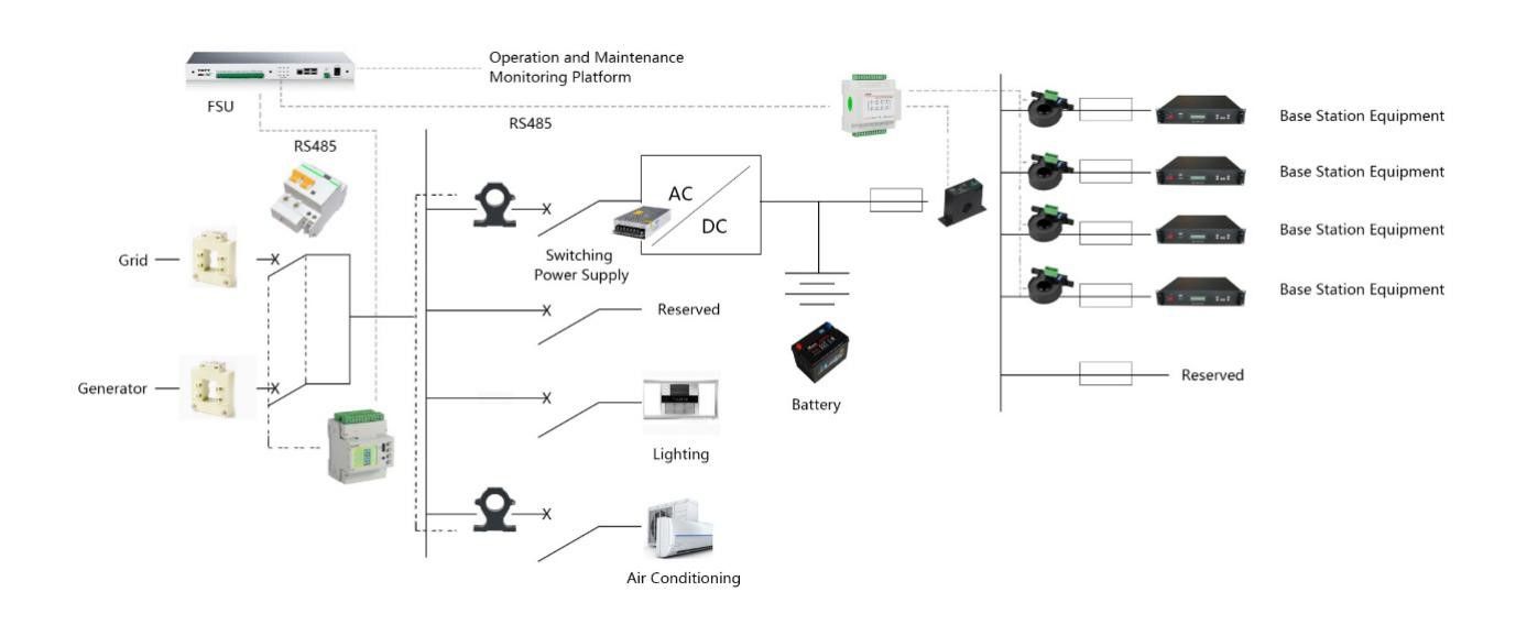 Solusi Pemantauan Konsumsi Energi untuk Base Station (BTS)