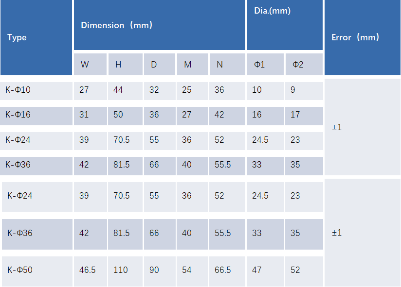 Split Core Current Transformer