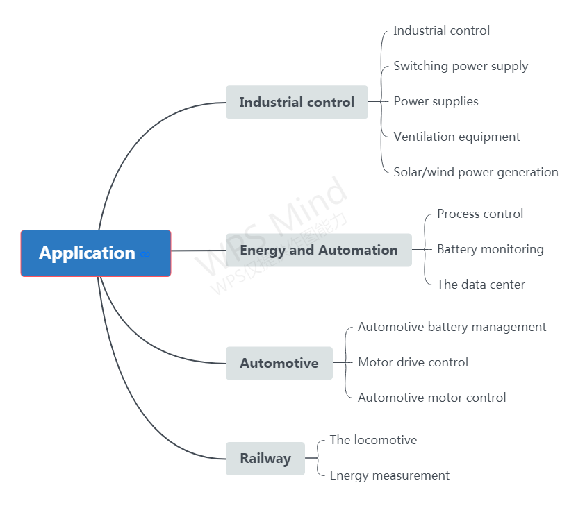 Hall Sensor Solution