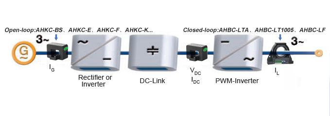 Hall Sensor Solution