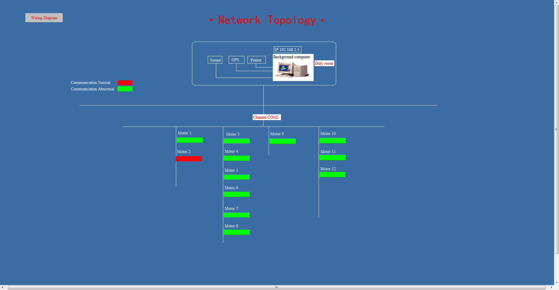 Smart Motor Control and Protection Solution