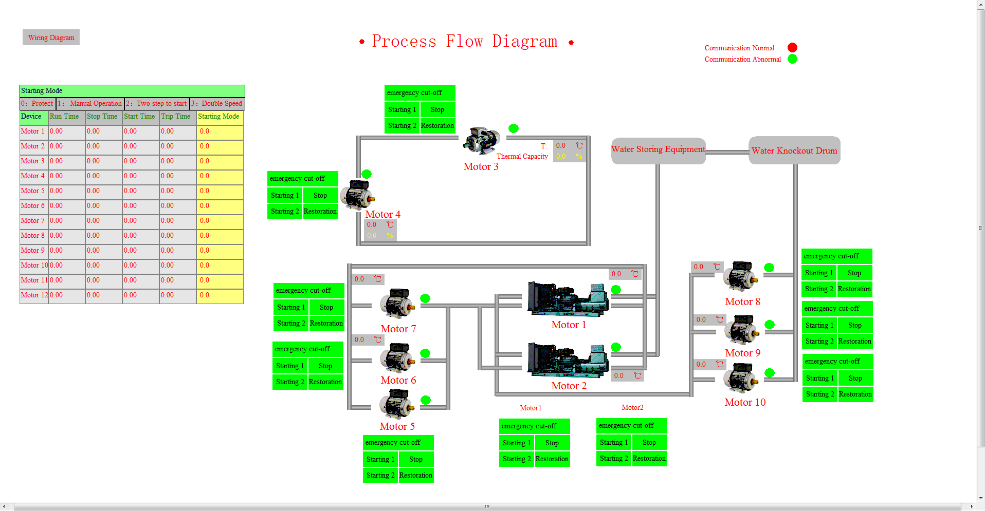 Smart Motor Control and Protection Solution