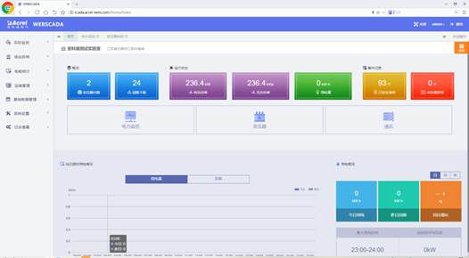 Wireless Temperature Monitoring System