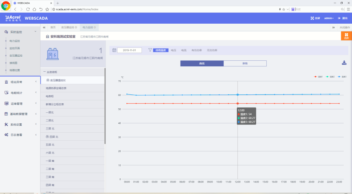 Wireless Temperature Monitoring System
