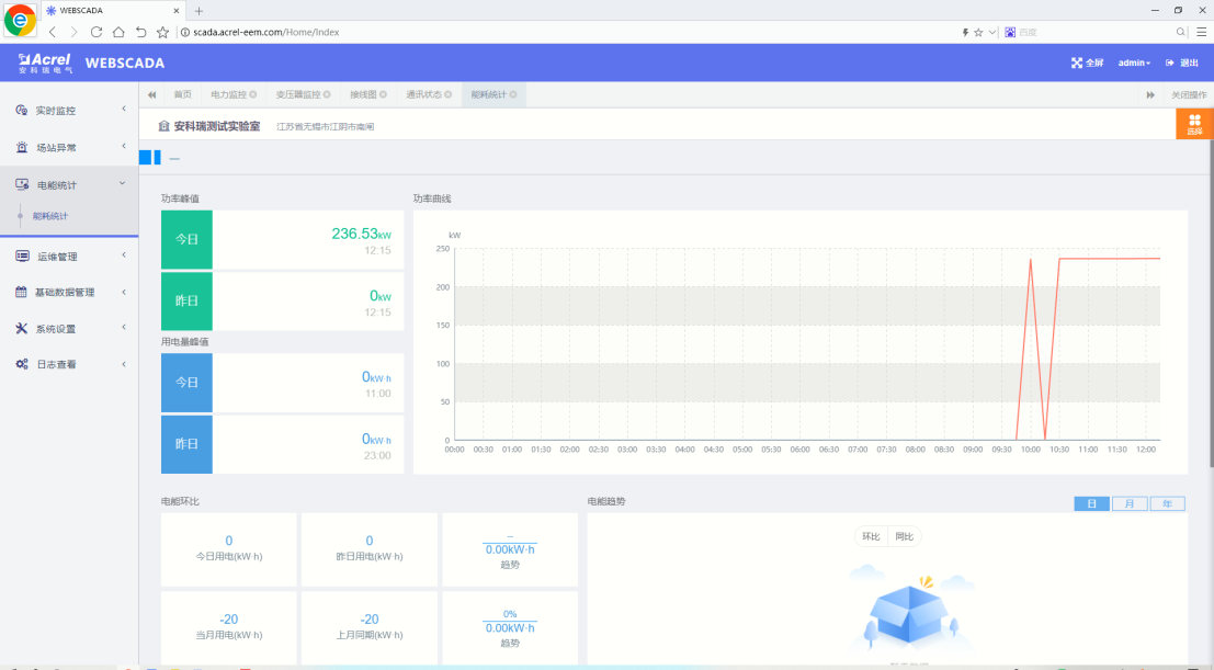 Wireless Temperature Monitoring System