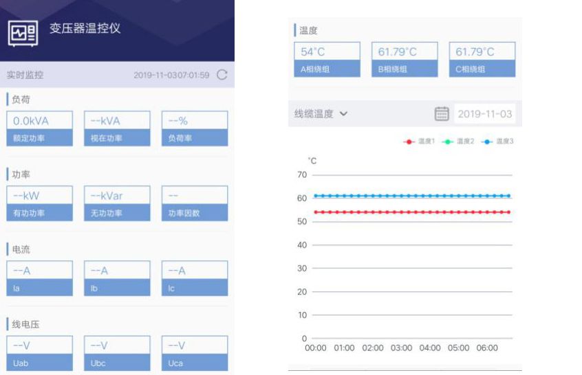 Wireless Temperature Monitoring System
