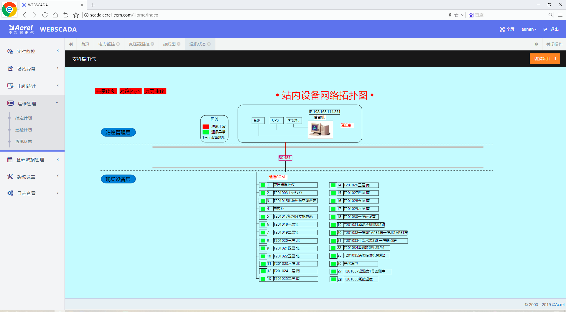 Wireless Temperature Monitoring System