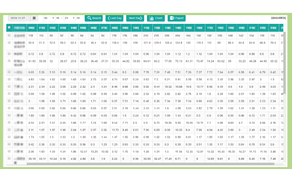 Pengoperasian dan Pemeliharaan Cloud Platform untuk Gardu Induk