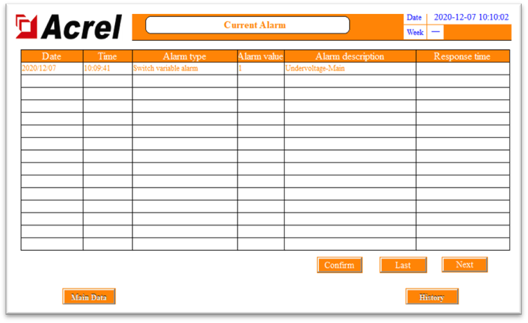 Precision Distribution Monitoring Solution for Idc