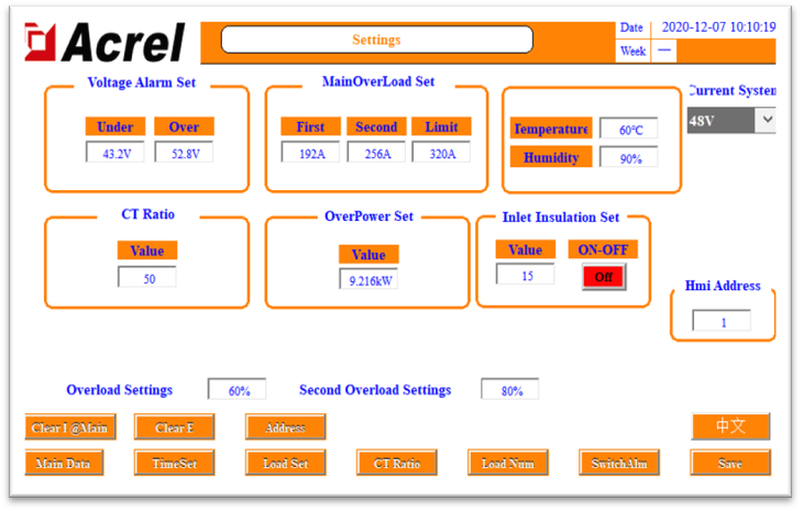 Precision Distribution Monitoring Solution for Idc