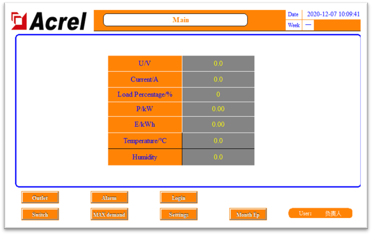 Precision Distribution Monitoring Solution for Idc