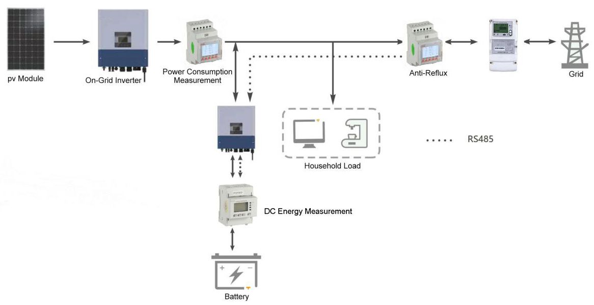 Photovoltaic System Solutions