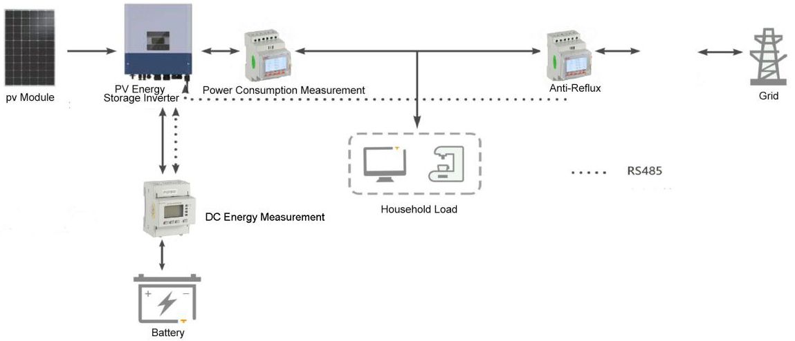 Photovoltaic System Solutions