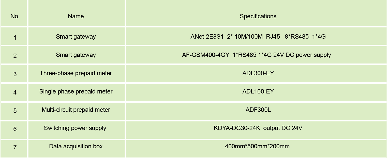 Cloud Platform Prabayar